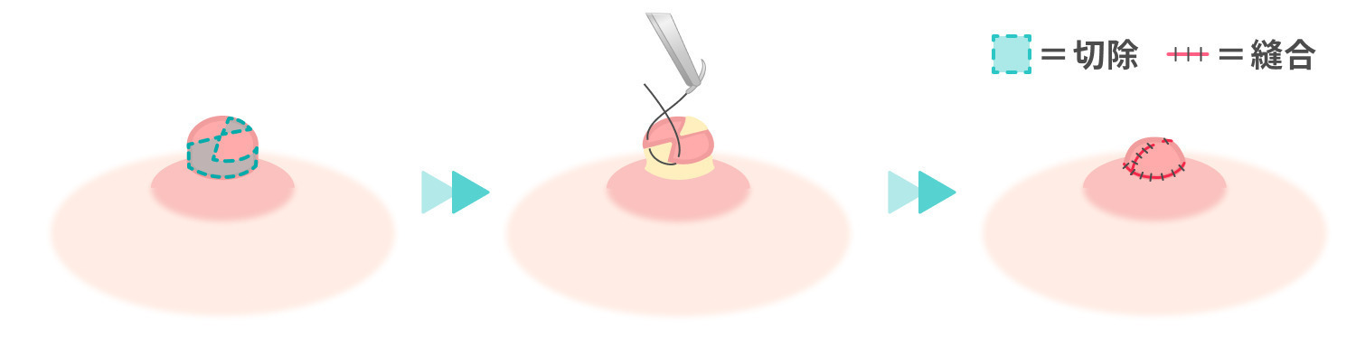 https://p1-1f54eb9e.imageflux.jp/uploads/image/file/7699/658be603-b4ed-4757-85be-ba3bd6f266c6.jpg