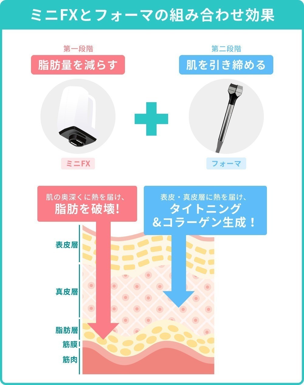 インモードの組み合わせ効果