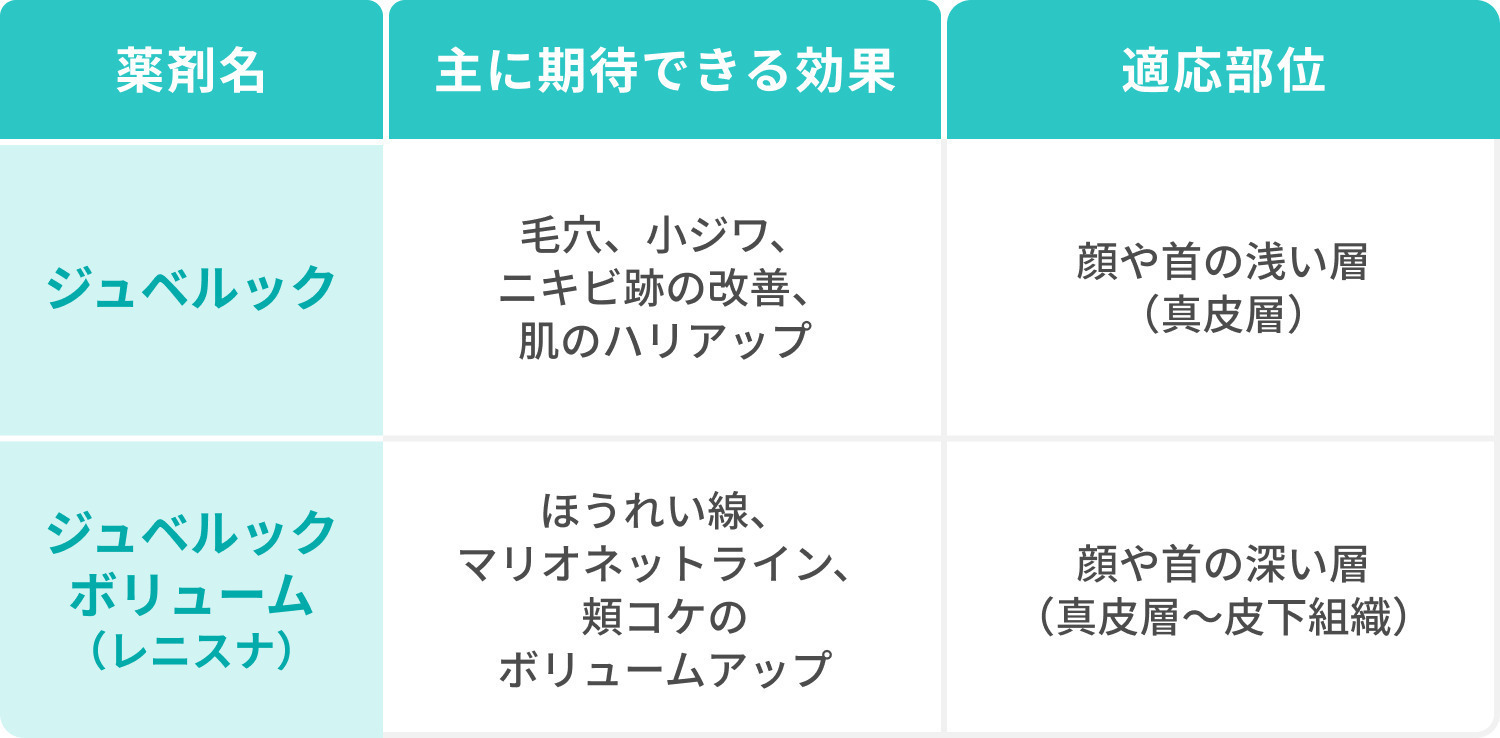 ジュベルックの種類