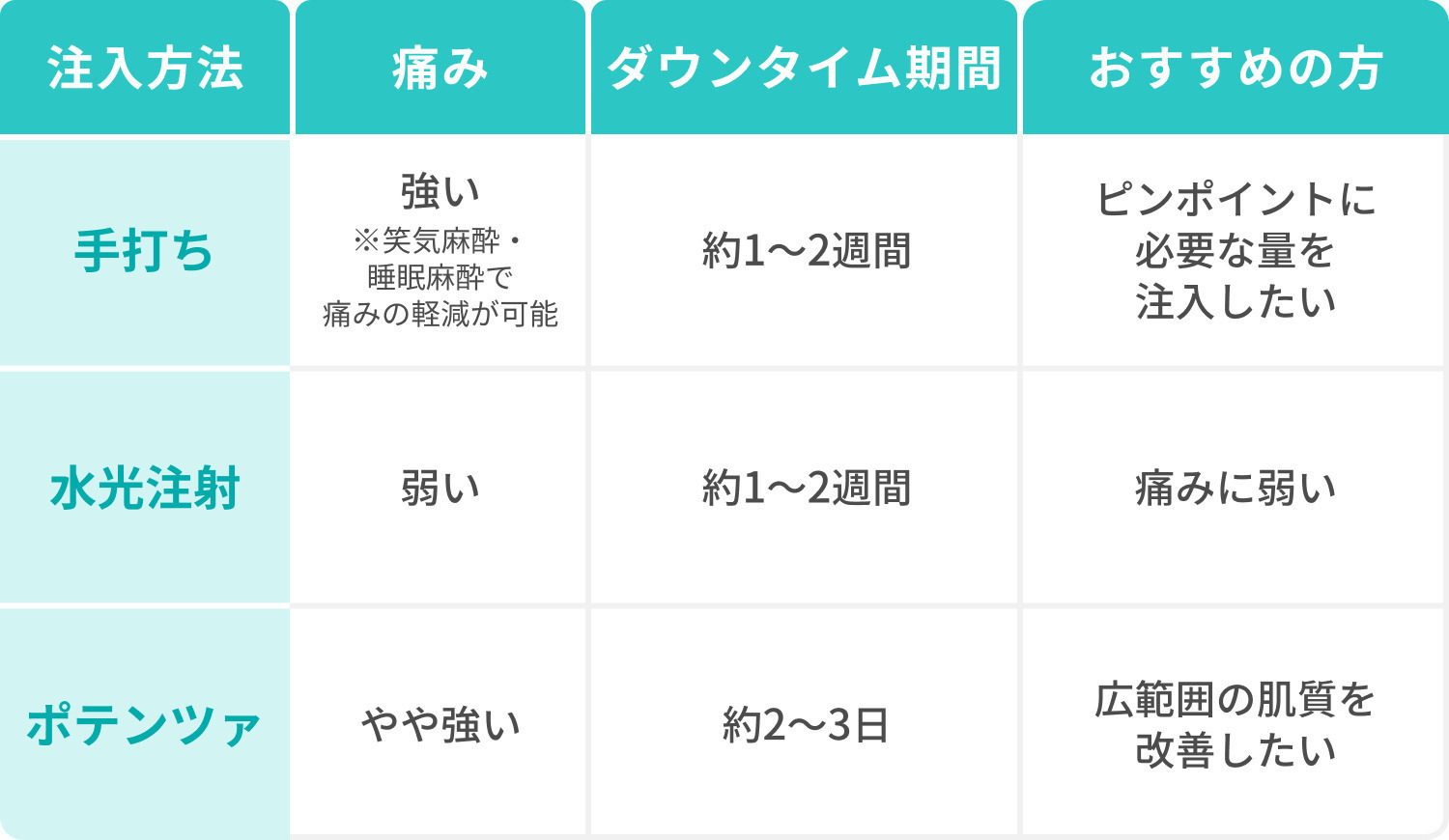 ジュベルック注入方法