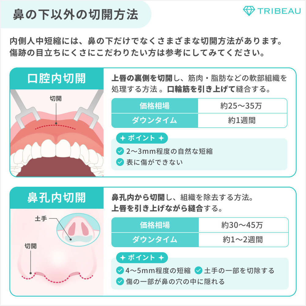 人中短縮 解説画像3 メイン用