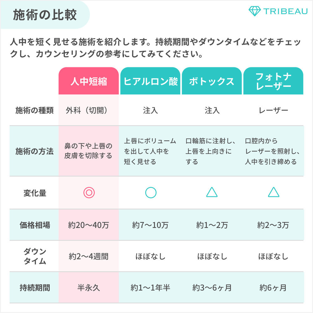 人中短縮 解説画像6 メイン用