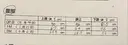 脂肪吸引（お腹） オアシス美容外科 DAY 102 サムネイル用