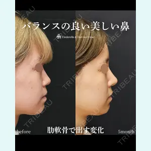 シンデレラ＆ダヴィンチクリニック 宮田 洋佑医師の症例