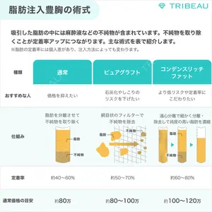 豊胸（脂肪注入）の解説画像4
