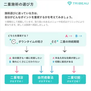 二重切開の解説画像3