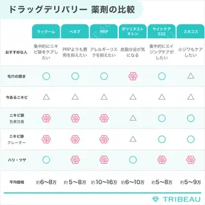 ポテンツァの解説画像6