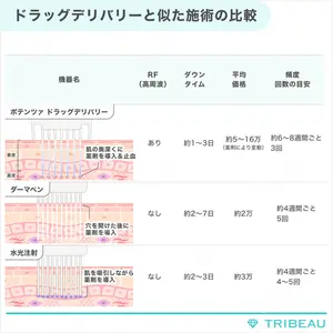 ポテンツァの解説画像7