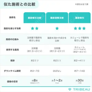 脂肪吸引注射（顔）の解説画像3