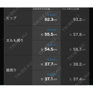 Mods Clinic（モッズクリニック） Mods Clinic（モッズクリニック）大阪院口コミ