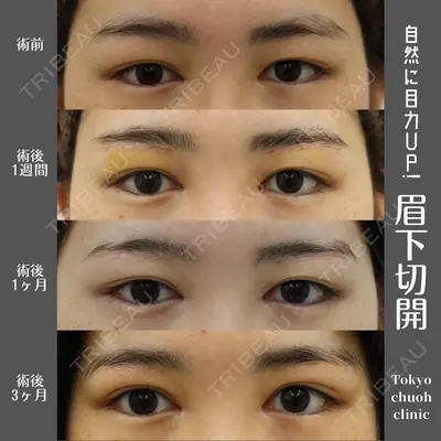 東京中央クリニックの症例