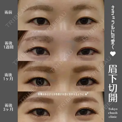 東京中央クリニックの症例