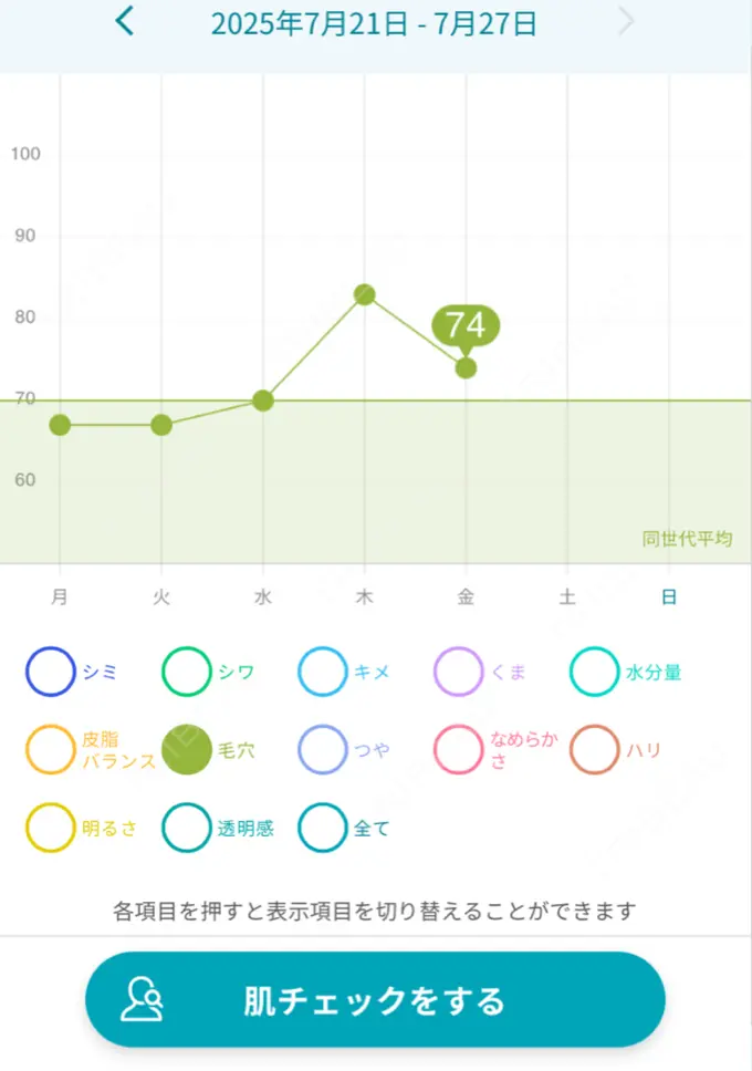 マイクロボトックス 東京シルククリニック 新宿院 DAY 1 メイン用