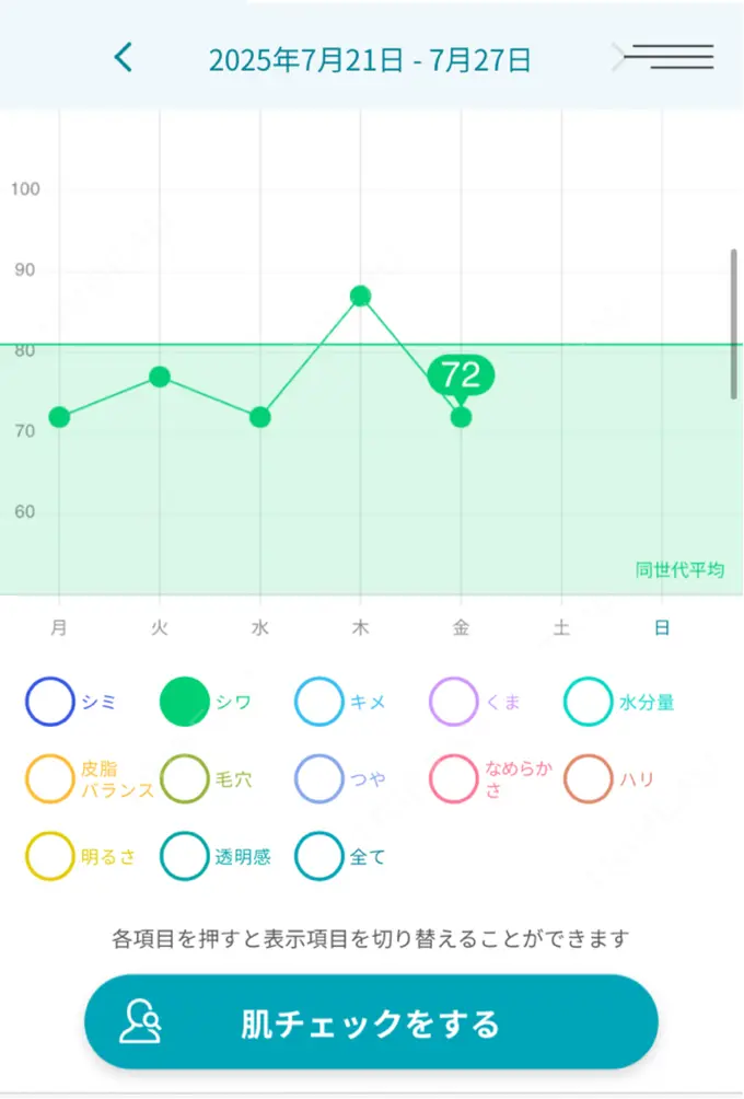 マイクロボトックス 東京シルククリニック 新宿院 DAY 1 メイン用
