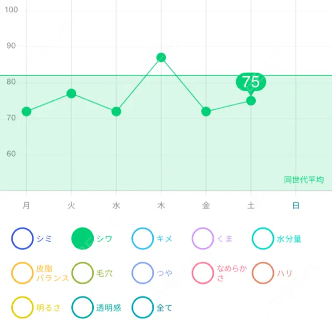 マイクロボトックス 東京シルククリニック 新宿院 DAY 2 メイン用