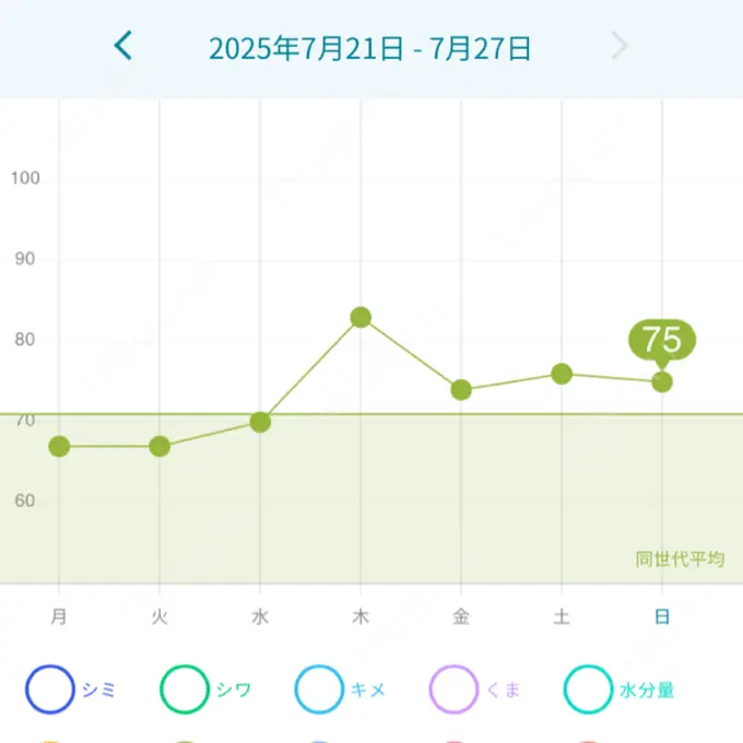 マイクロボトックス 東京シルククリニック 新宿院 DAY 3 メイン用