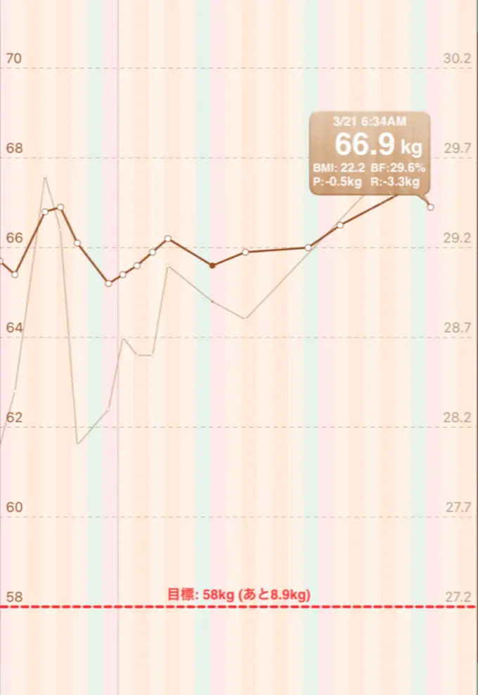 GLP-1ダイエット おおしま皮膚科 DAY 10 メイン用