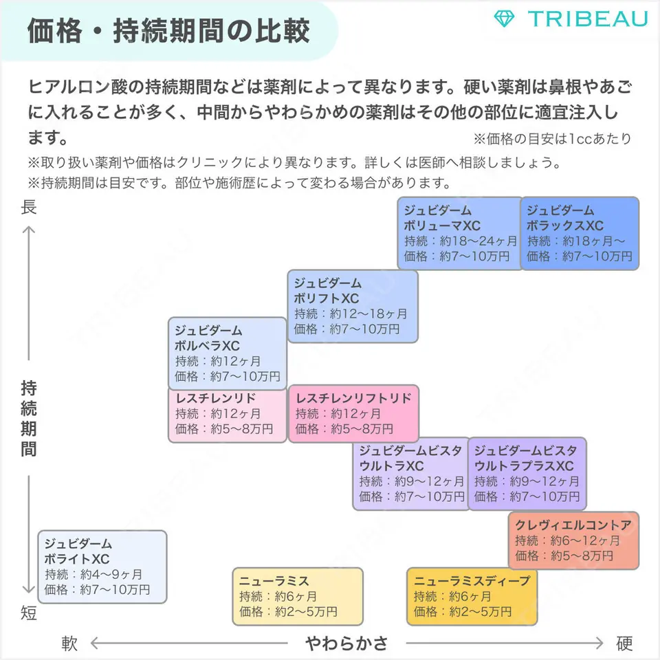 ヒアルロン酸注入（唇）の解説画像2