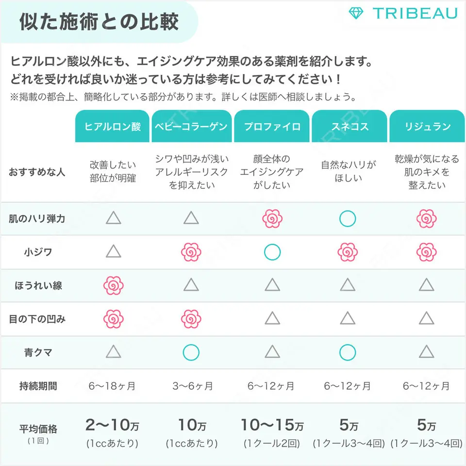 ヒアルロン酸注入（唇）の解説画像3