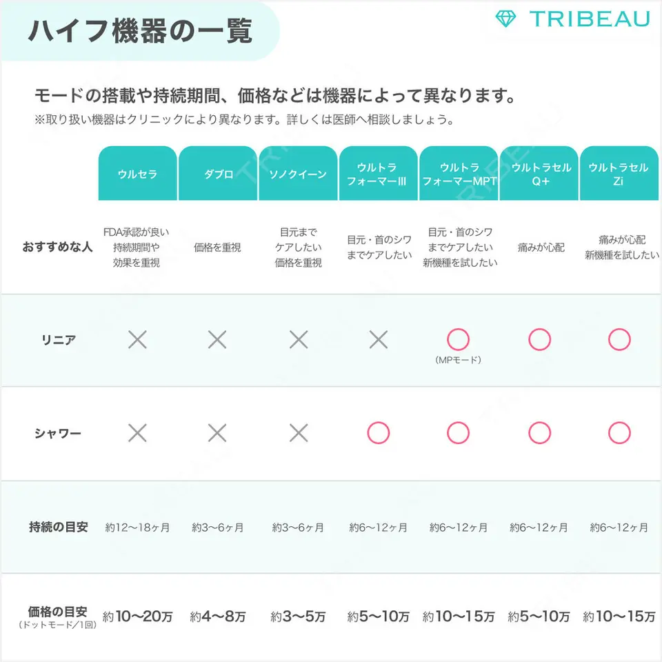 ハイフ（首）の解説画像5