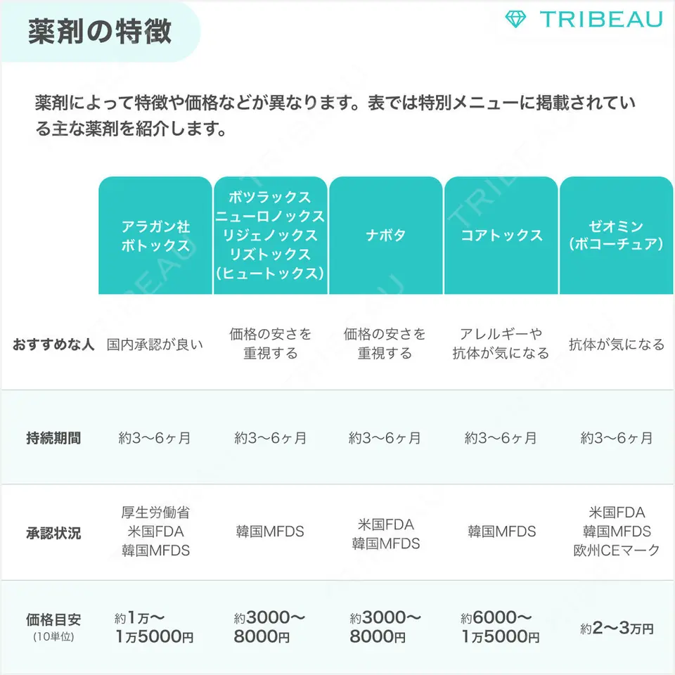 ボトックス（ガミースマイル）の解説画像3