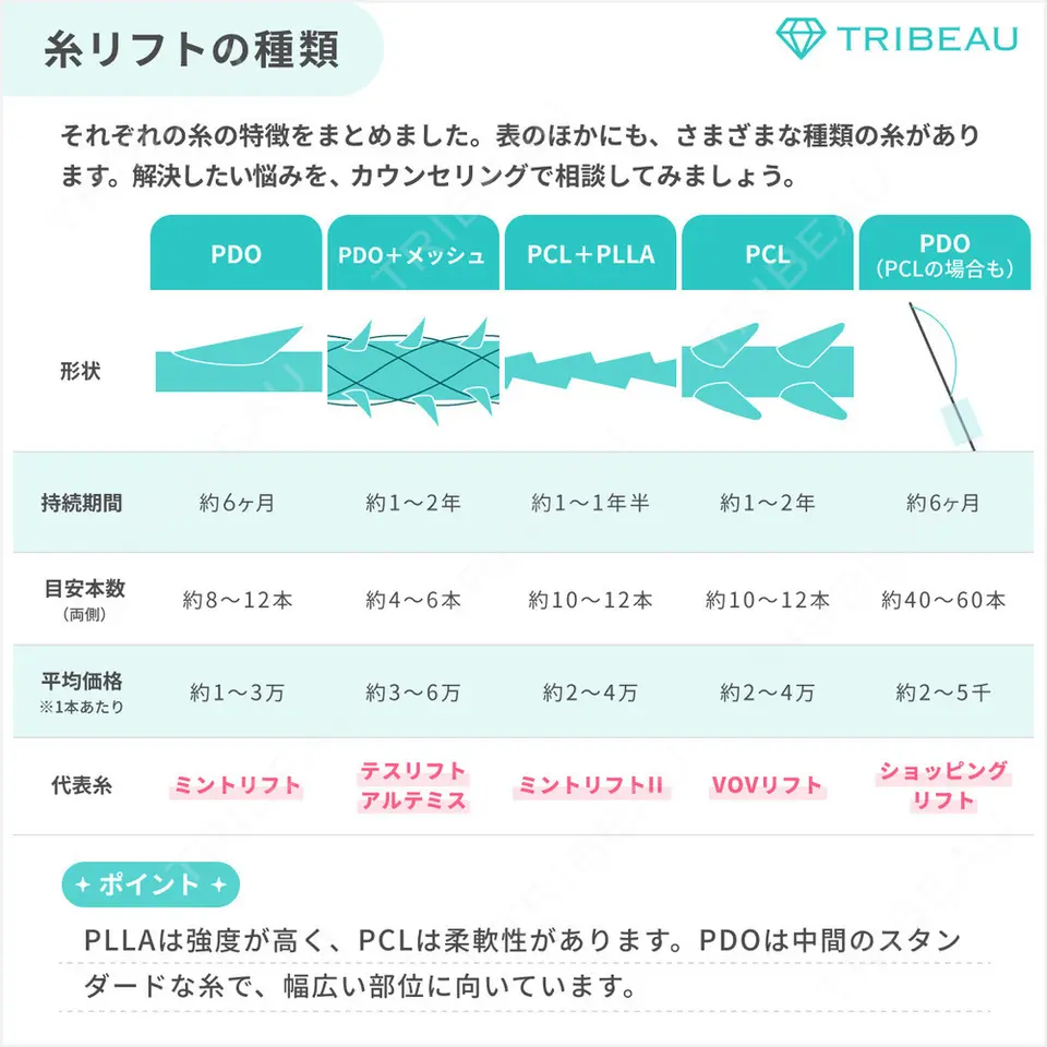 糸リフトの解説画像2
