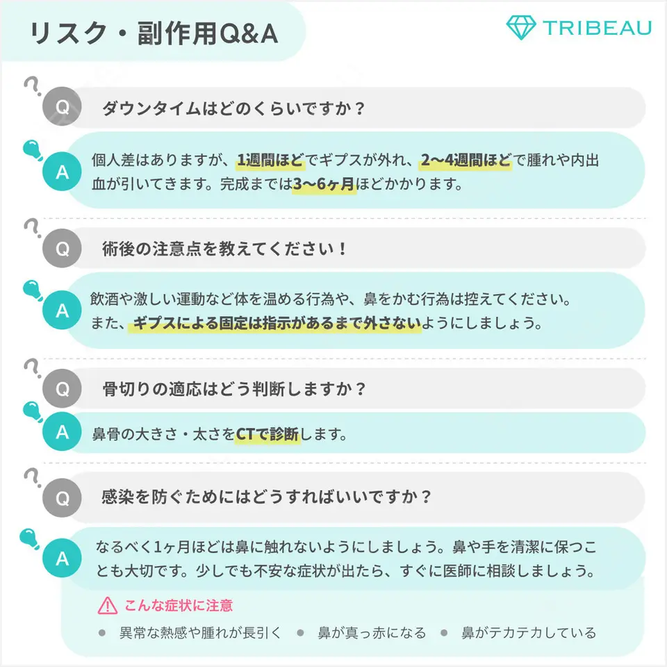 ワシ鼻修正・ハンプ切除の解説画像6
