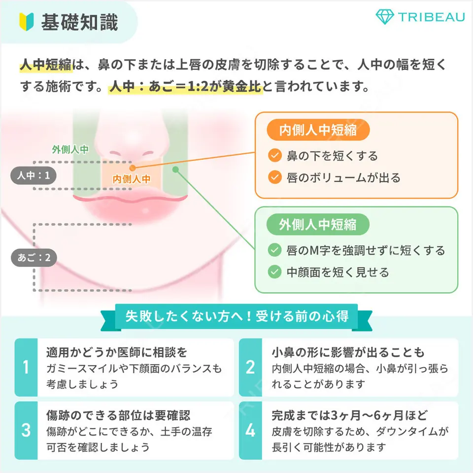 人中短縮の解説画像1
