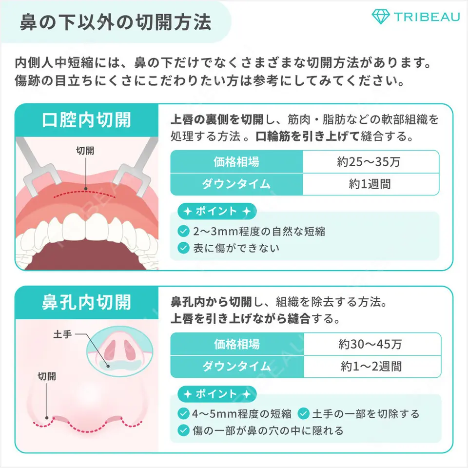 人中短縮の解説画像3