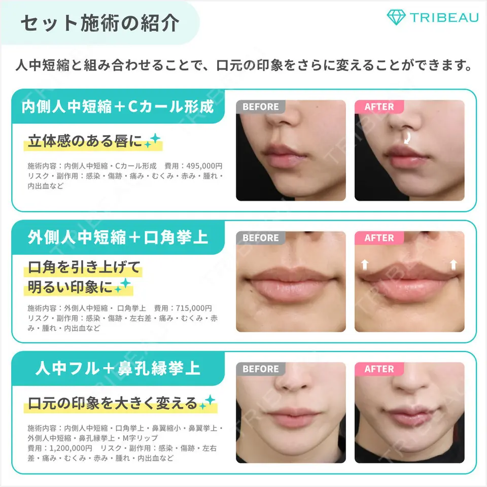 人中短縮の解説画像5