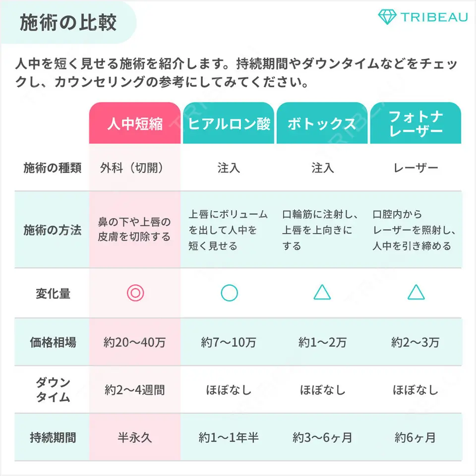 人中短縮の解説画像6