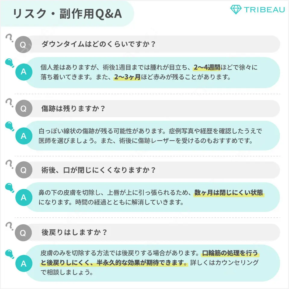 人中短縮の解説画像7