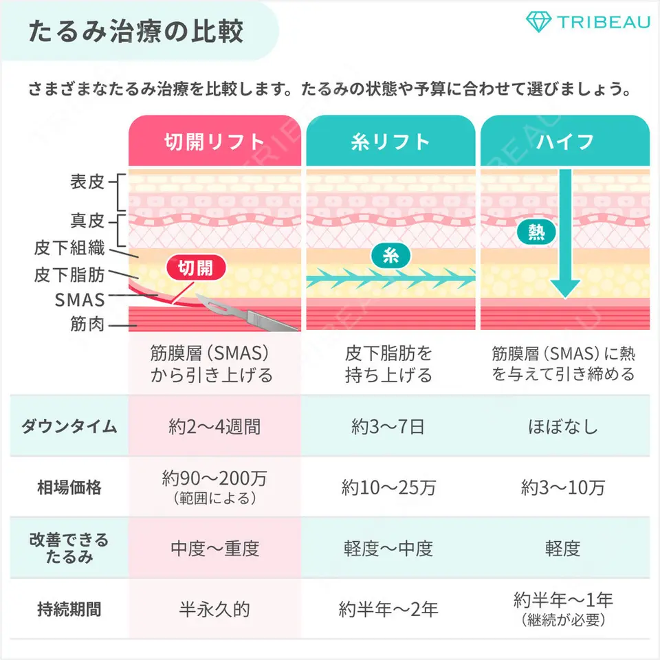 ネックリフトの解説画像4