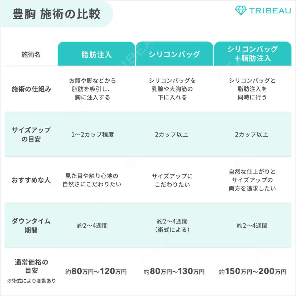 豊胸（脂肪注入）の解説画像1