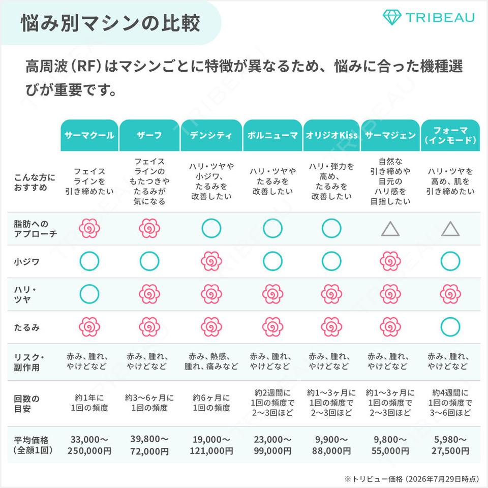 RF（高周波）たるみ治療の解説画像4