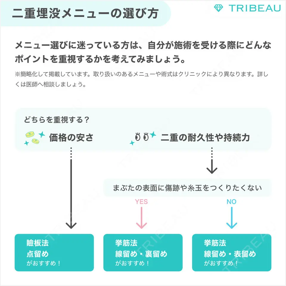 二重埋没の解説画像2