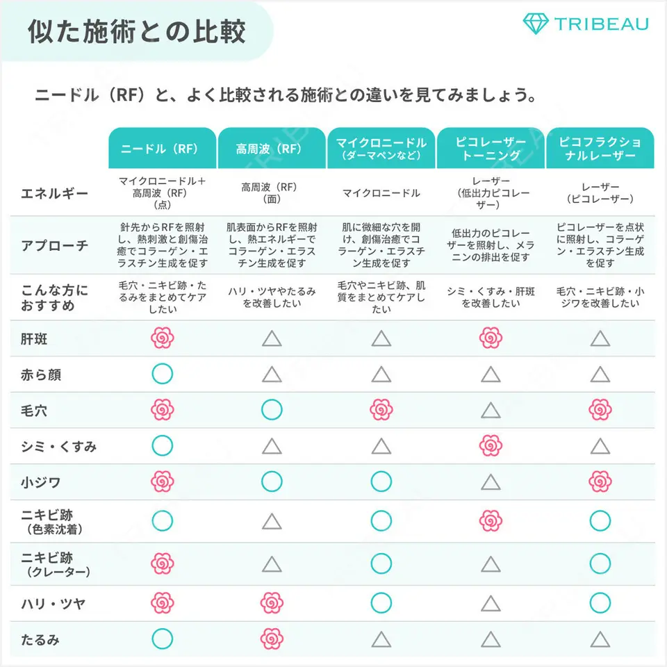 ポテンツァの解説画像2